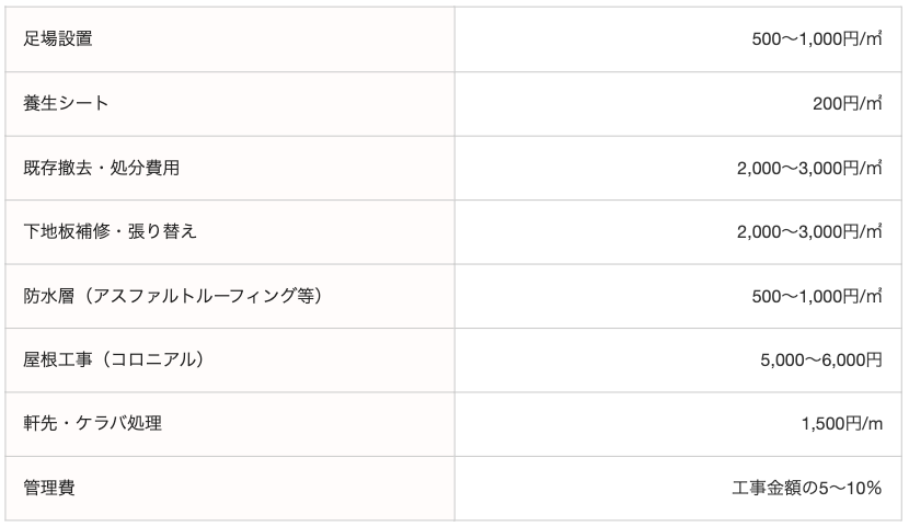 コロニアル葺き替え 工事単価