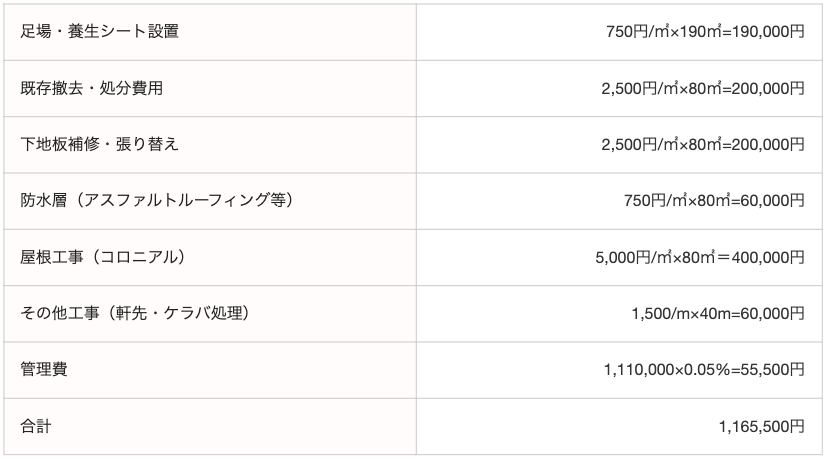 コロニアル葺き替え 工事費用目安